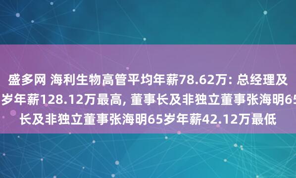 盛多网 海利生物高管平均年薪78.62万: 总经理及非独立董事韩本毅61岁年薪128.12万最高, 董事长及非独立董事张海明65岁年薪42.12万最低